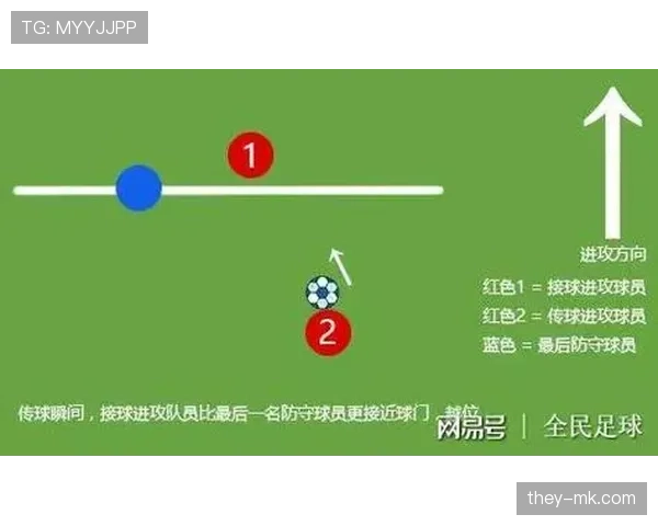 球门球为何不算越位？规则中这点你绝对想不到